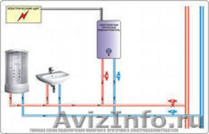  Монтаж систем отопления,водоснабжения,канализации - Изображение #1, Объявление #882285